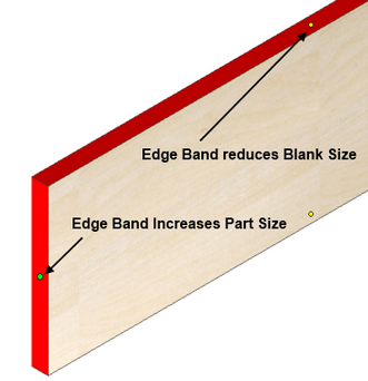 Edge band highlighting