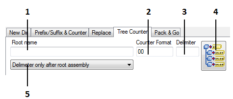 Tree counter