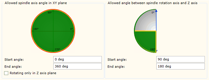 Rotation degree of freedom control