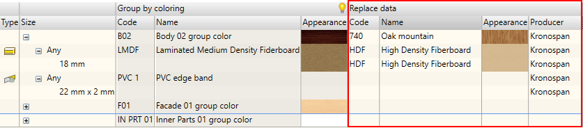  Summary displayed using summarised data