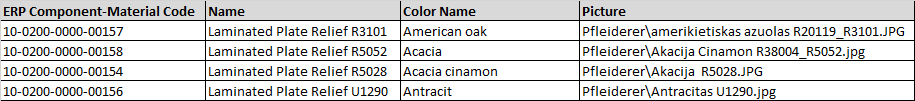  Example of ERP replacement data