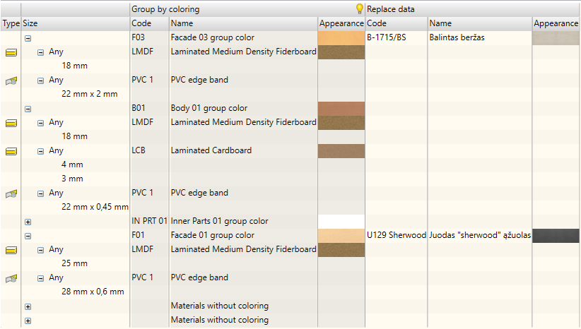 Material grouping