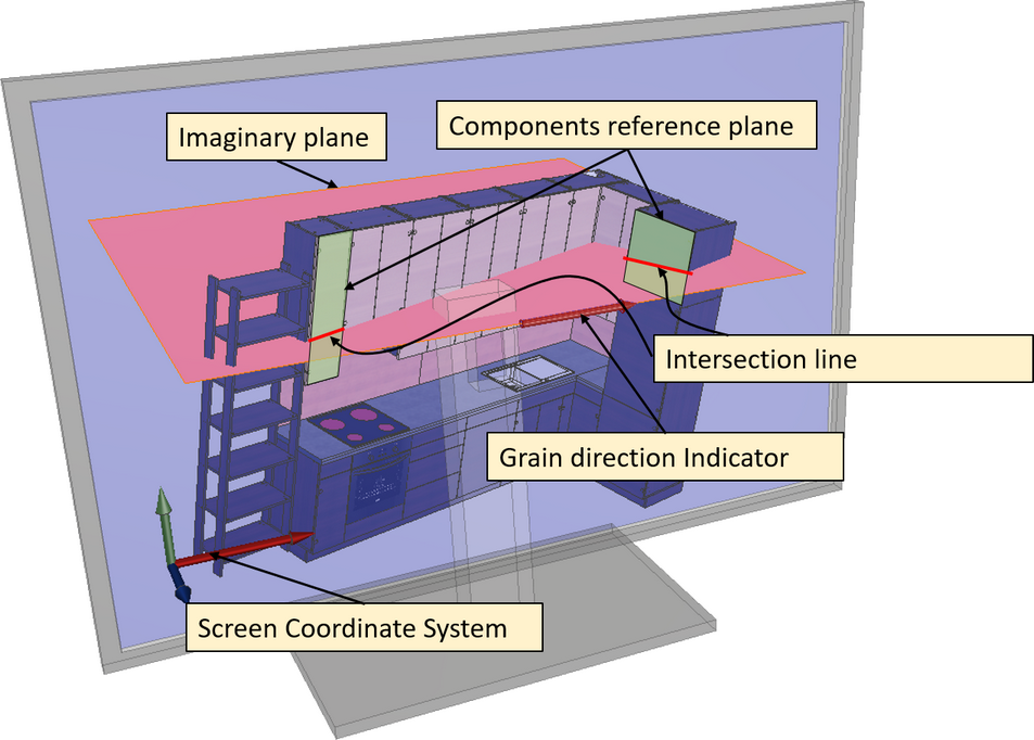 Grain direction indicator screen coordinate system 