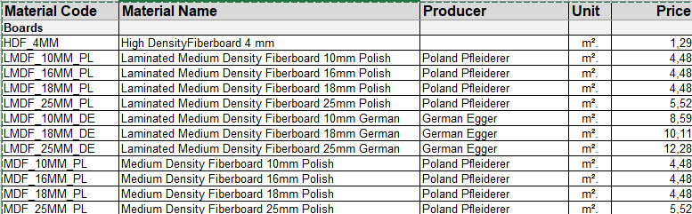 Laminated board Producer dependent Price List