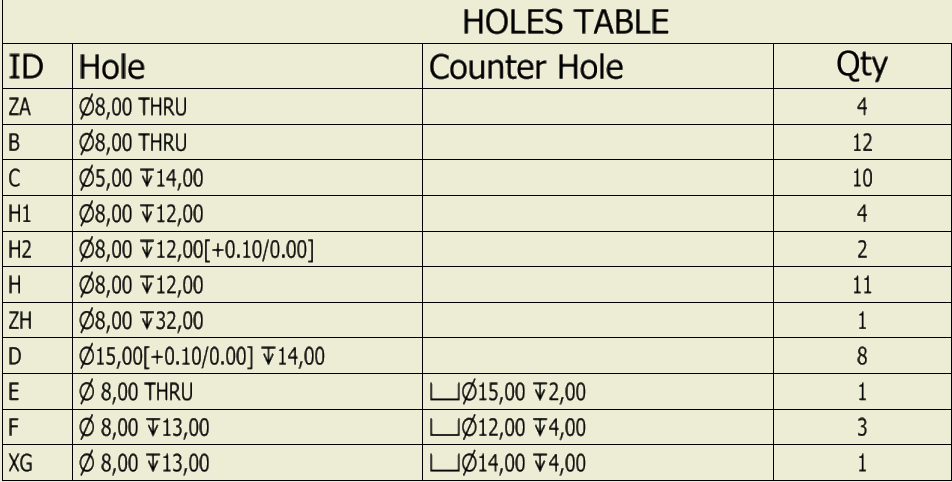 Hole Table example