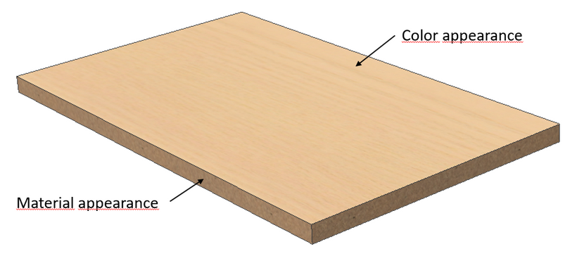 Example of a material that has colour. In this case, explanation of appearances of a laminated board