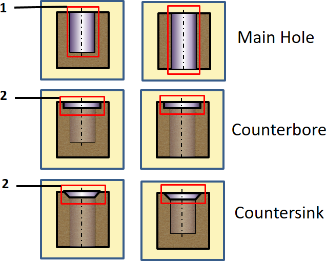 Counter Form explanation