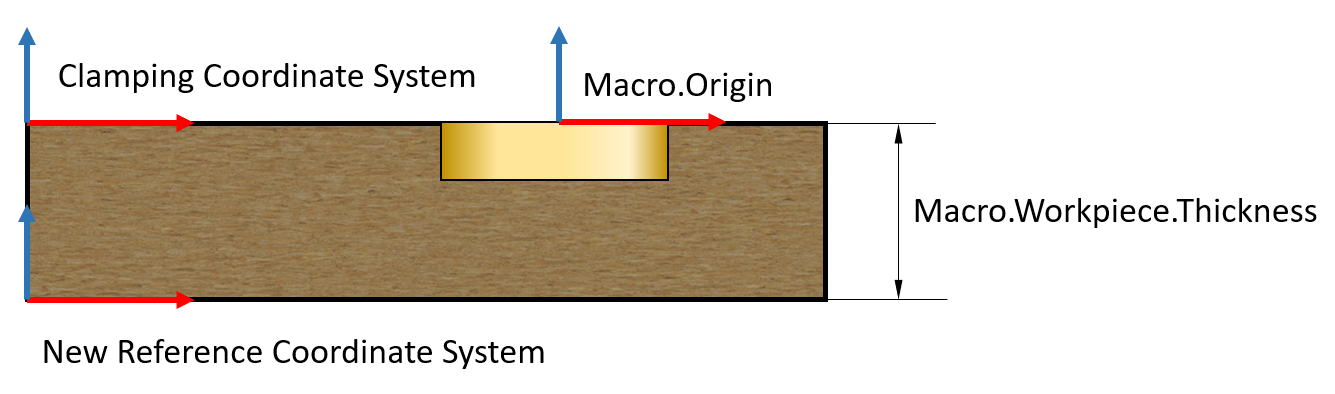 New Reference Coordinate System