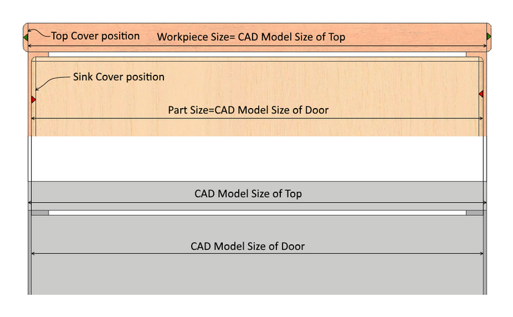 Different types of size calculation according to assigned cover materials