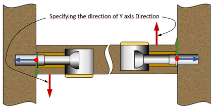 Orientation of the Connection Coordinate System depending on the direction specified for the EdgeSide connection