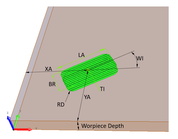 Woodwop parameters of the vertical pocket