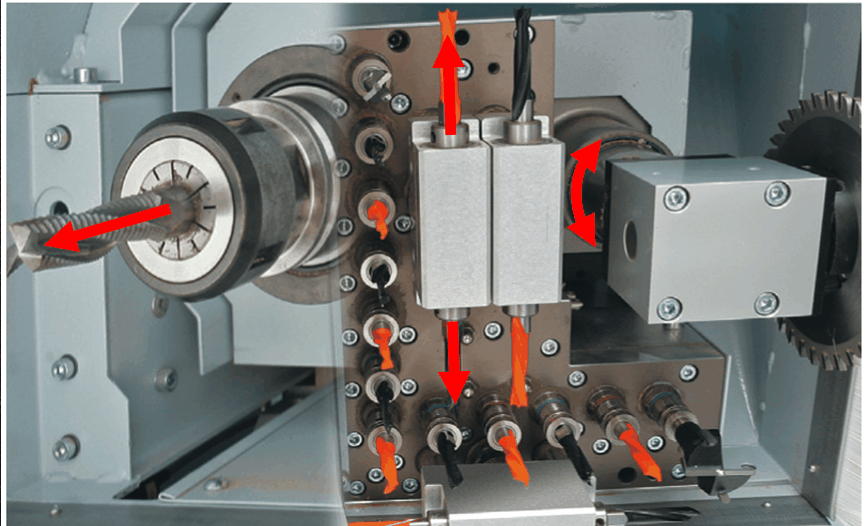 Spindle orientation degree of freedom