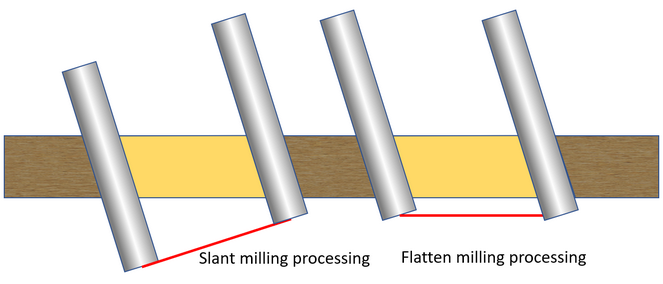 CAM Mill Flatten trajectory iliustration