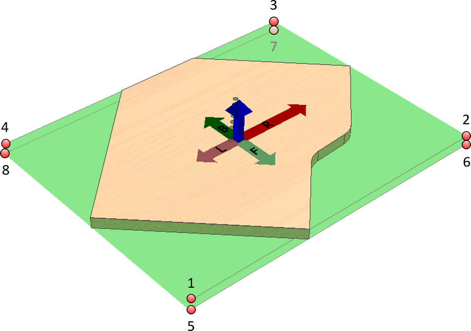 Clamping points