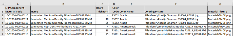 Excel Material replacement example