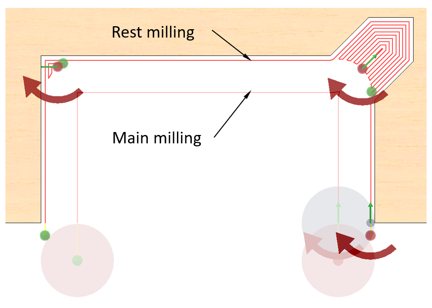 Rest milling explanation