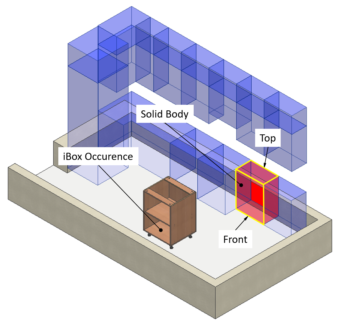 iBox API data for attach API function