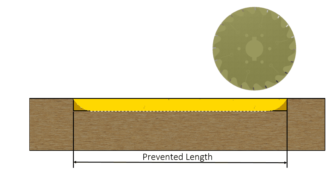 groove prevent length