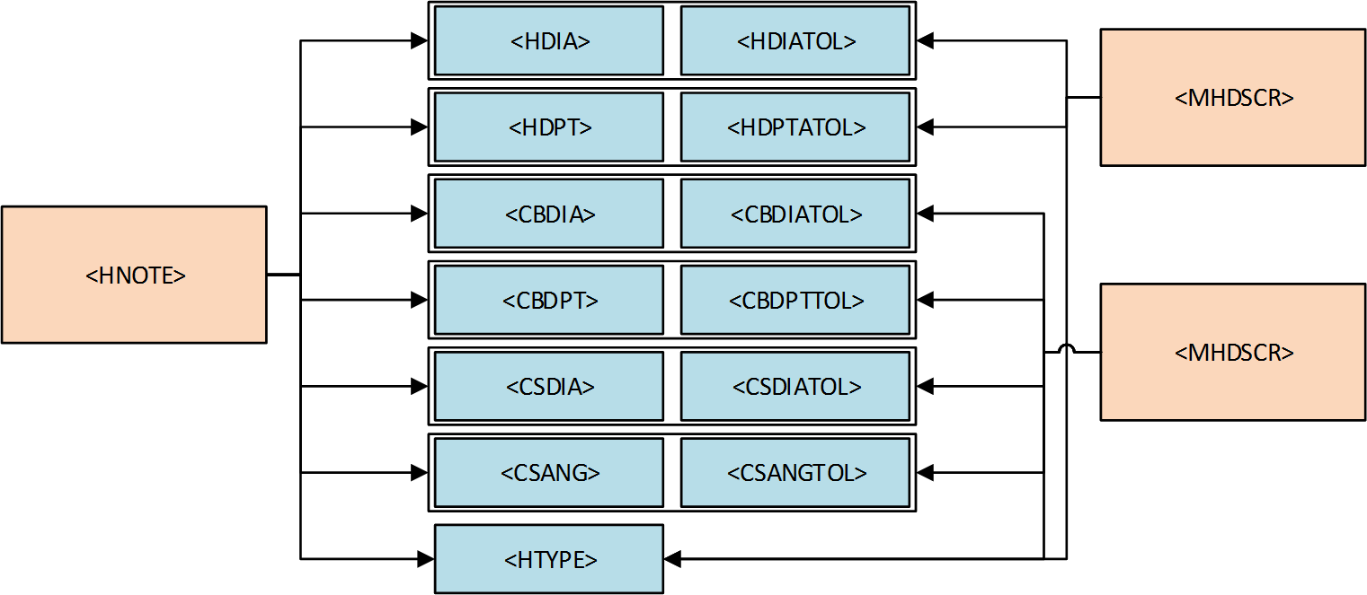 Diagram – keywords that may be included in combined keywords