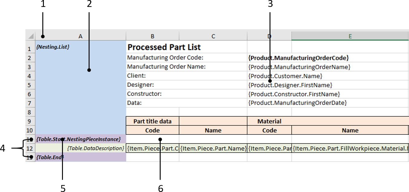 Nesting BOM template structure