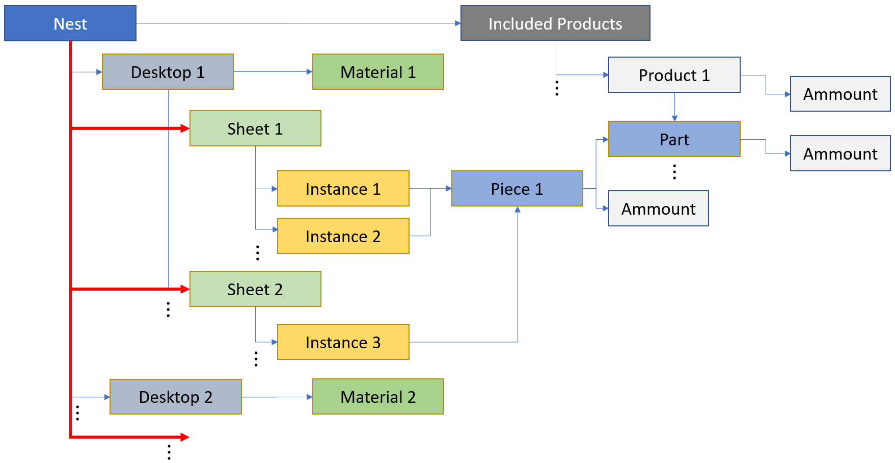 Nesting Table Start Sheet Scheme