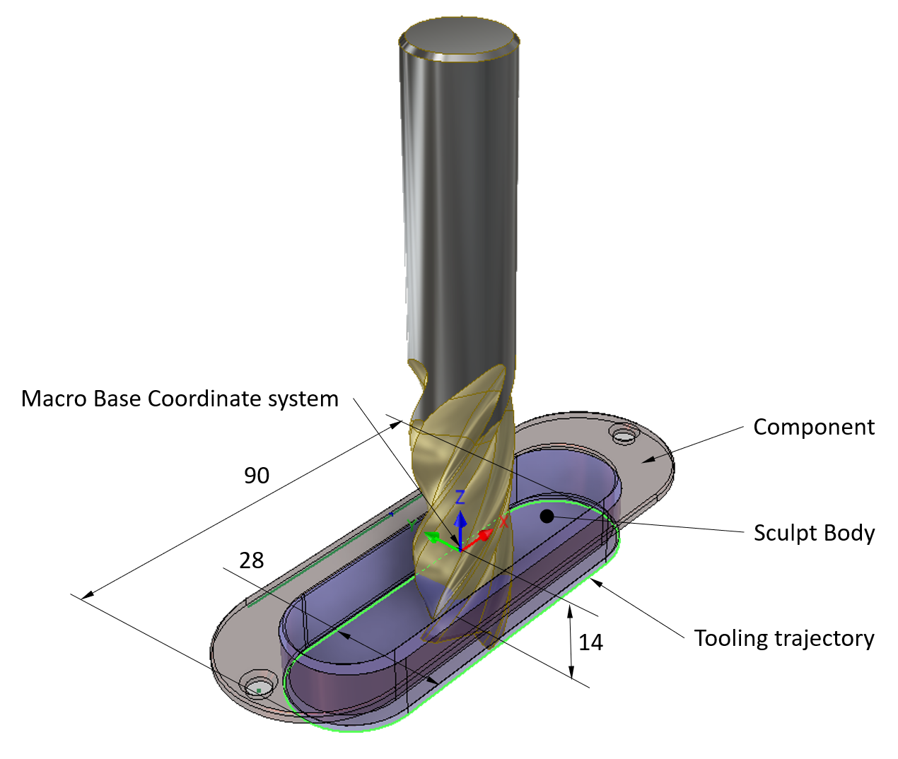 Processing operation of the handle