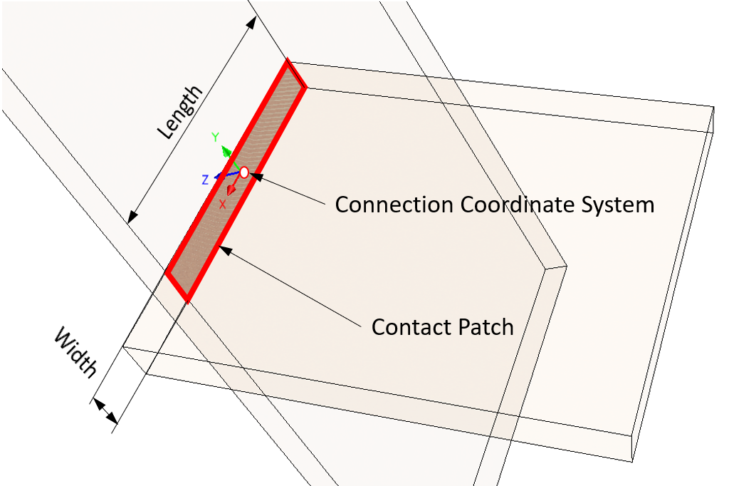 Contact Parch explanation