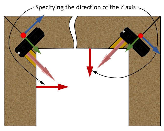 Orientation of the Connection Coordinate System depending on the direction specified for the EdgeEdge connection