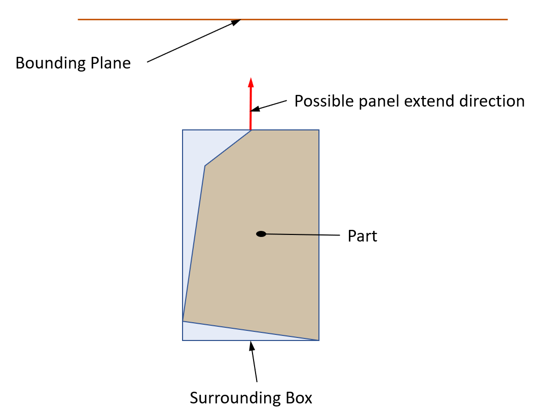 A case when the user does not need to set a direction of Panel extension