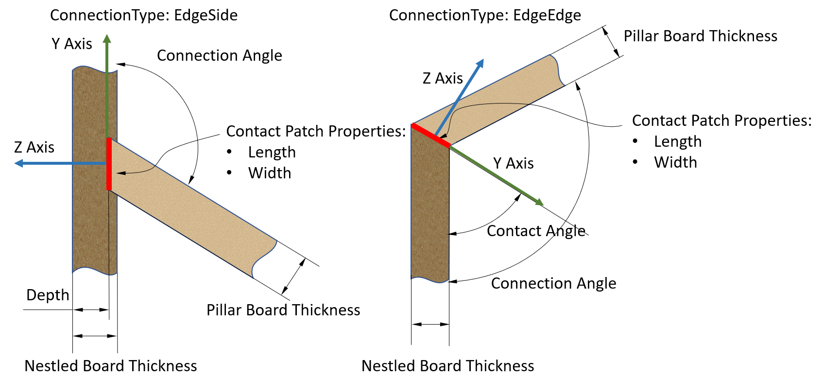 Smart Hardware Connection Parameters explanation