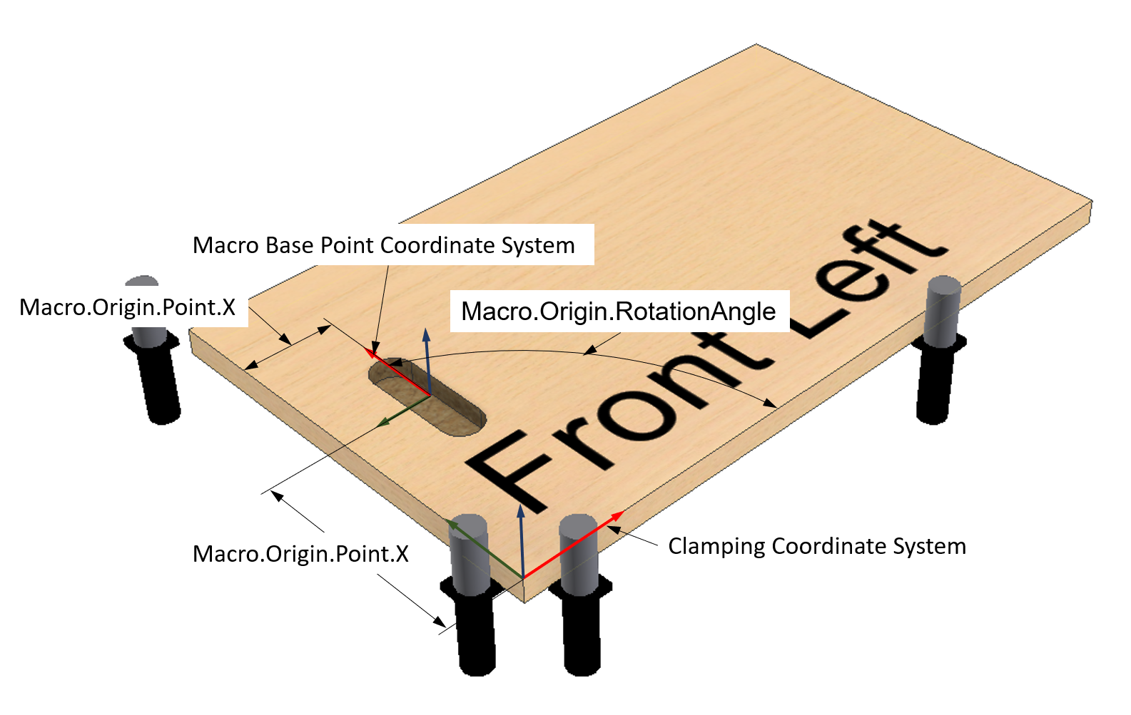 Macro Base Point Coordinate System expresion in Clamping  Coordinate system