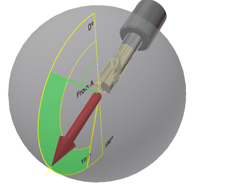 Defining possible spindle rotation angles in the vertical plane Defining possible spindle rotation angles in the vertical plane