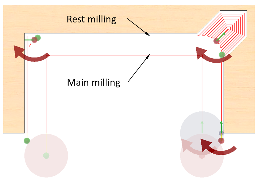 Rest milling explanation Rest milling explanation