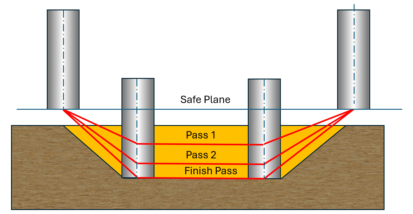 Ramp pass behavior