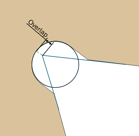 Overlap Corner recess