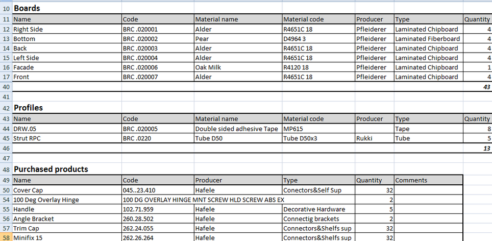 Parts Only list BOM example