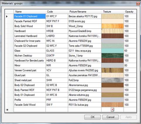 Material Group Editor