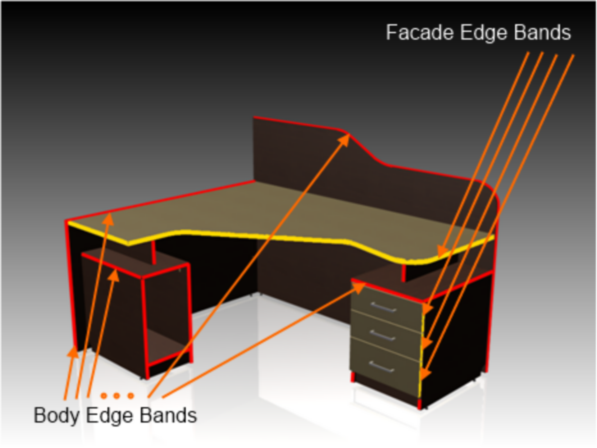 Grouping Edges by Edge Band Material