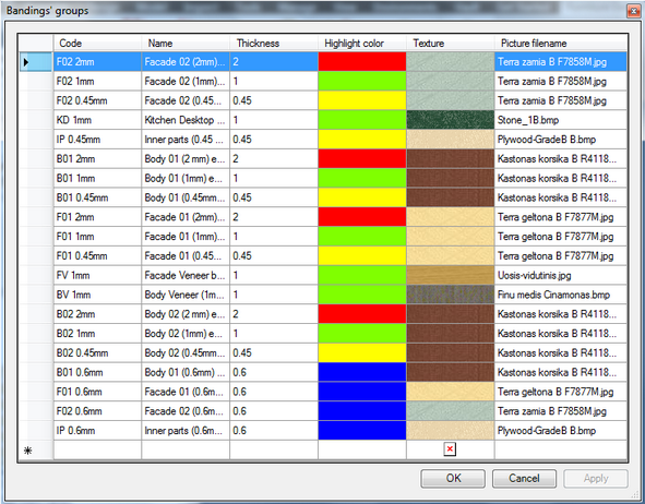 Edge band group data base editor