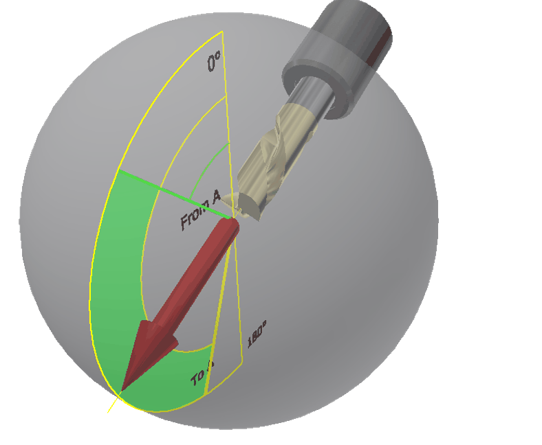 Defining possible spindle rotation angles in the vertical plane