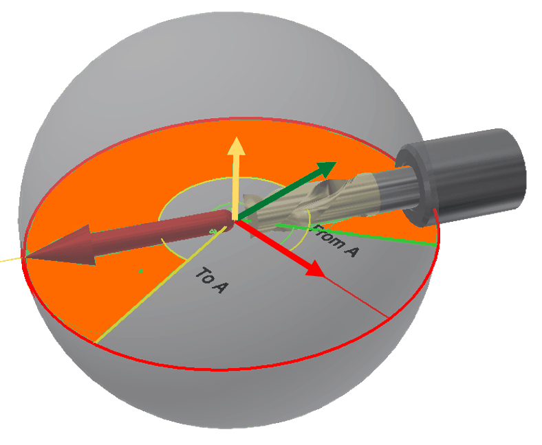 Defining possible spindle rotation angles in the horizontal plane