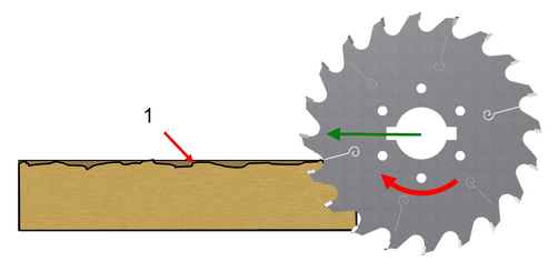 Cut surface damages