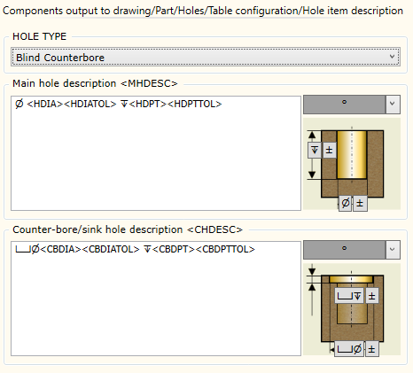 Hole Item Deifinition Dialog