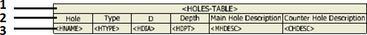 Hole Table Initial template