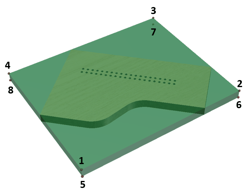 Clamping points