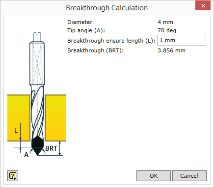 Breakthrough calculator