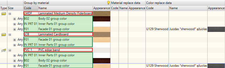  Product materials are grouped by material type